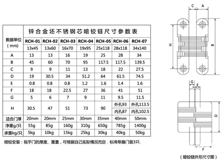 樂朗五金RCH-07 隱藏式暗鉸