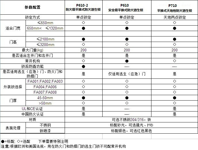 http://m.jinnengjt.com/Products/tuigongsuoxilie.html